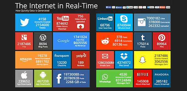 internet in tempo reale strategie di social media marketing