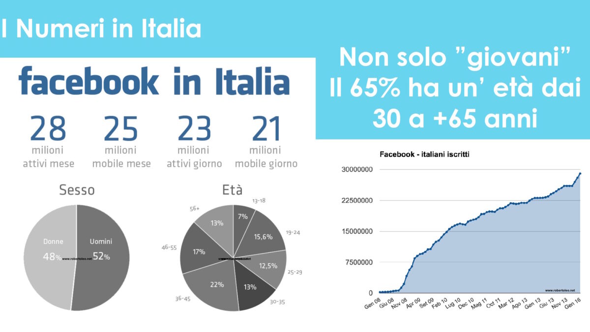 pagina fans facebook consigli posizionamento SEO