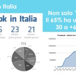 pagina fans facebook consigli posizionamento SEO