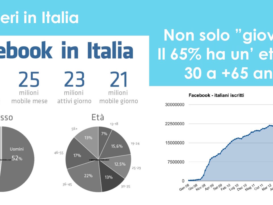 pagina fans facebook consigli posizionamento SEO