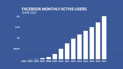 facebook marketing torino in servizi web marketing torino