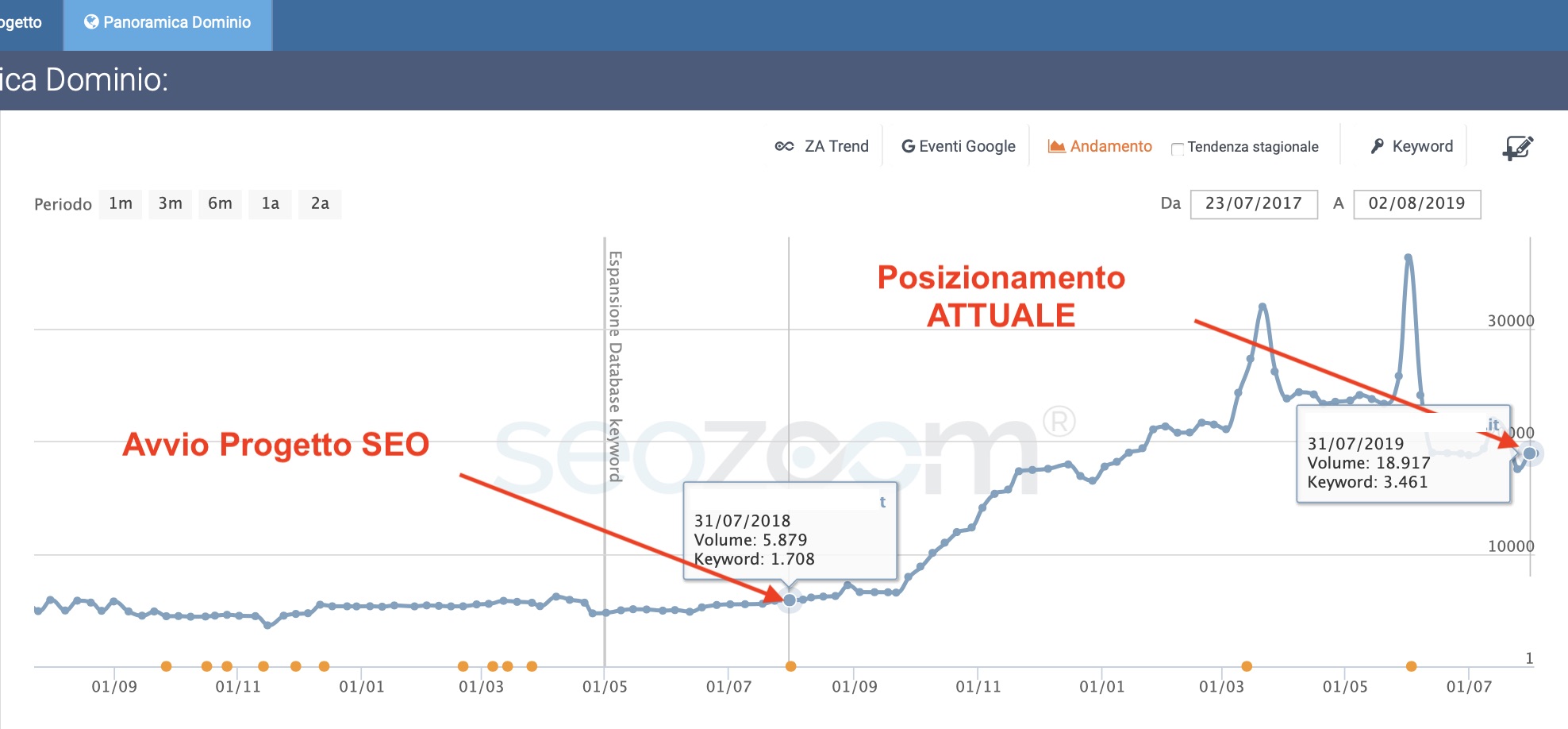 consulente seo torino report posizionamento prima pagina